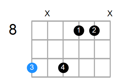 D7sus4b9 Chord